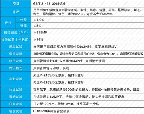 江都钳压式声测管现货性能特点